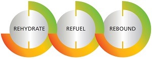 Rehydrate Refuel Rebound - 300